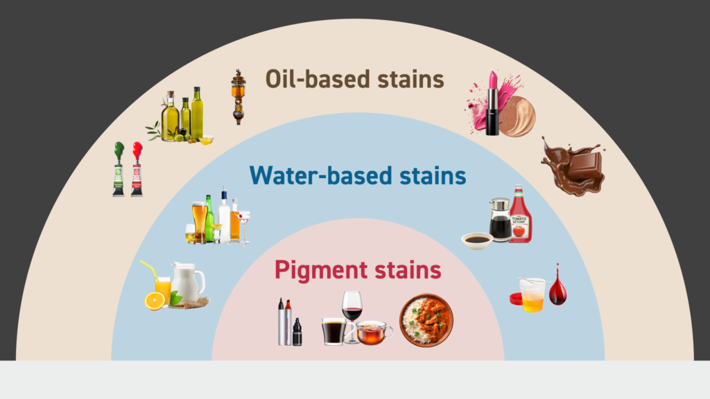 Stain Structure