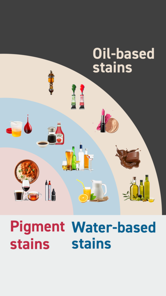 Stain Structure9:16